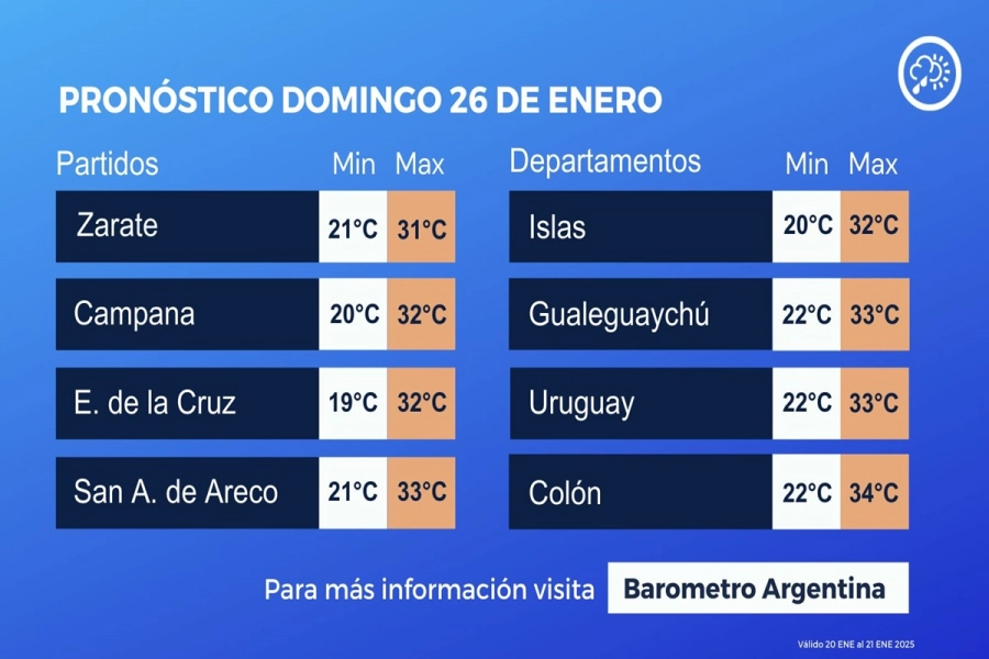 se pronostica hasta 32 grados con cielo mayormente nublado por la ma&ntilde;ana, y probabilidad de lluvias y tormentas aisladas por la tarde y noche.