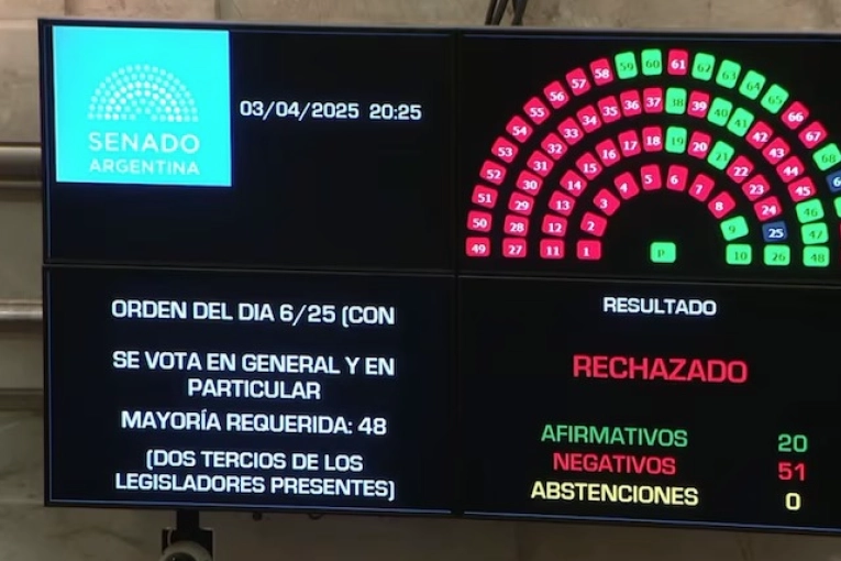 El Senado rechazó las candidaturas de Ariel Lijo y García-Mansilla a la Corte Suprema