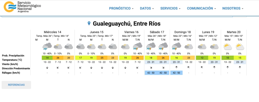 El SMN indica lluvias para el fin de semana en Gualeguaychú