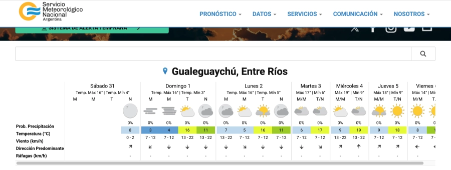 El pron&oacute;stico para Gualeguaych&uacute;