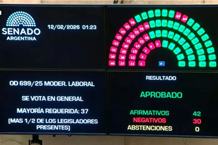 La Reforma Laboral fue aprobada en Senadores y el proyecto pas&oacute; a Diputados